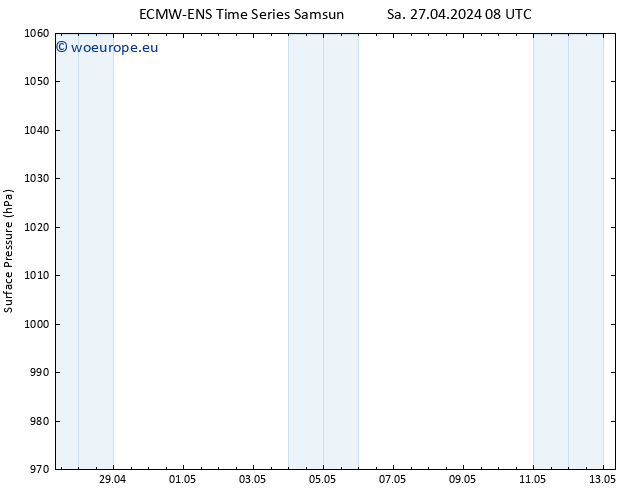 Surface pressure ALL TS Sa 27.04.2024 08 UTC