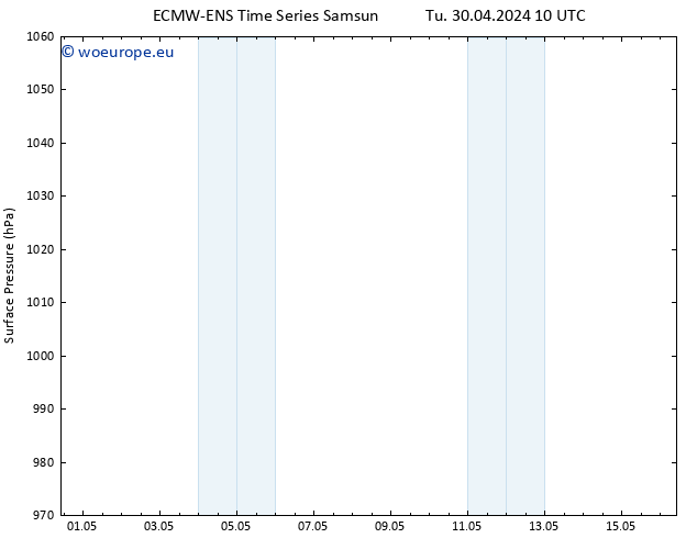 Surface pressure ALL TS We 08.05.2024 10 UTC