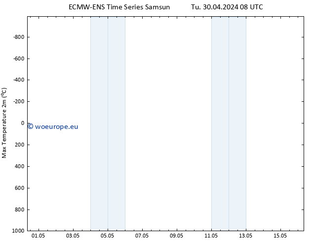 Temperature High (2m) ALL TS Th 16.05.2024 08 UTC