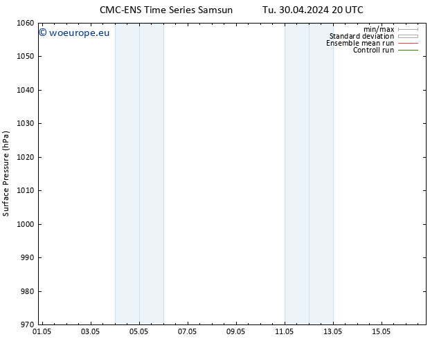 Surface pressure CMC TS We 08.05.2024 20 UTC