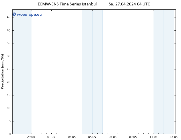 Precipitation ALL TS Sa 27.04.2024 10 UTC