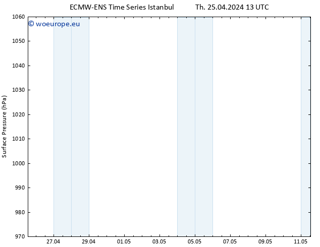 Surface pressure ALL TS Th 25.04.2024 19 UTC