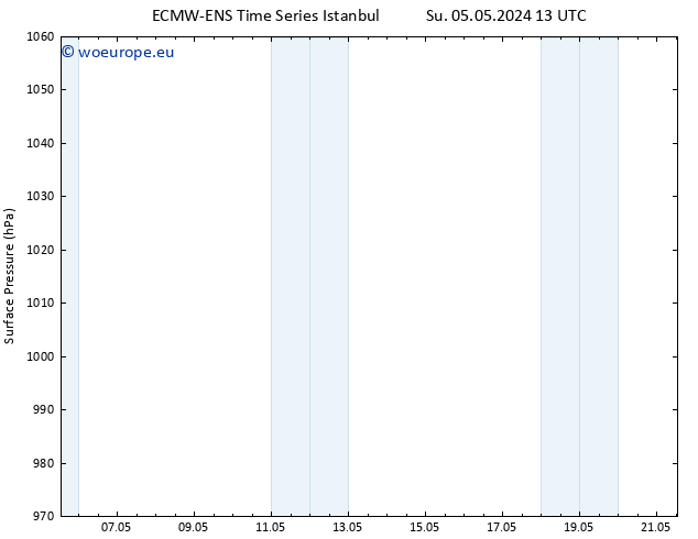 Surface pressure ALL TS Mo 06.05.2024 13 UTC