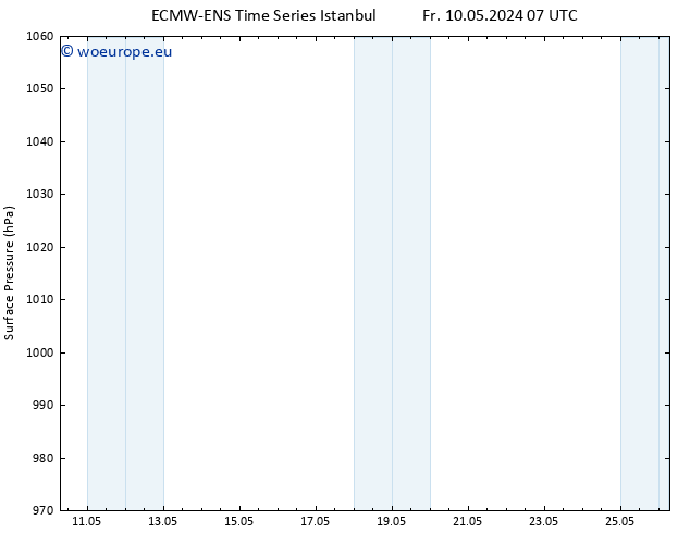 Surface pressure ALL TS Fr 10.05.2024 13 UTC