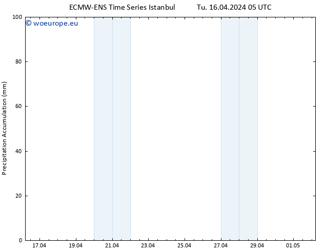 Precipitation accum. ALL TS Tu 16.04.2024 11 UTC