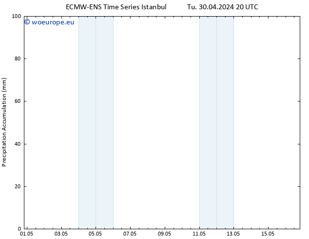 Precipitation accum. ALL TS Th 16.05.2024 20 UTC