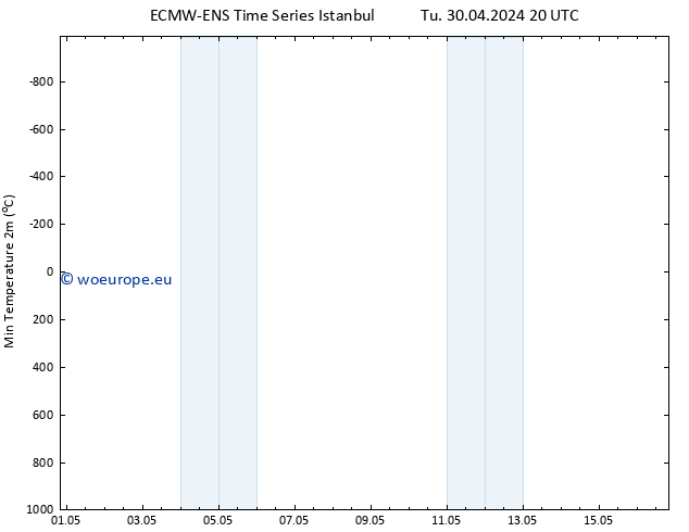 Temperature Low (2m) ALL TS Th 16.05.2024 20 UTC