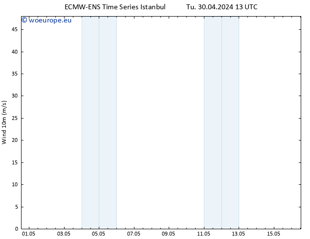 Surface wind ALL TS Th 16.05.2024 13 UTC