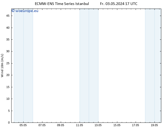 Surface wind ALL TS Fr 03.05.2024 23 UTC