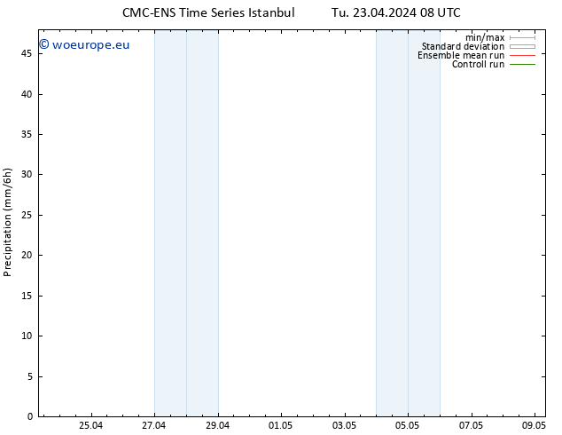 Precipitation CMC TS Tu 23.04.2024 08 UTC
