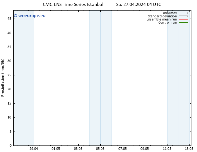 Precipitation CMC TS Sa 27.04.2024 16 UTC