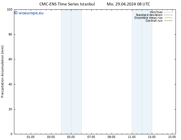 Precipitation accum. CMC TS Mo 29.04.2024 20 UTC