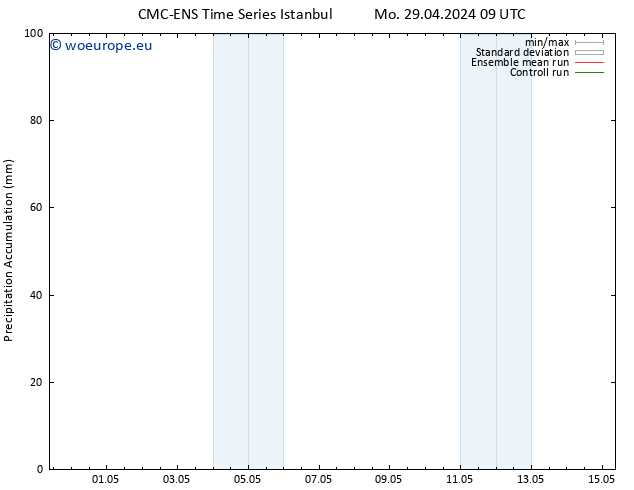 Precipitation accum. CMC TS Mo 29.04.2024 21 UTC