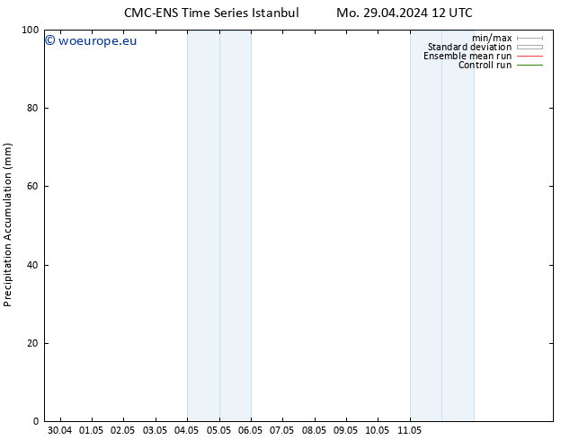 Precipitation accum. CMC TS Tu 30.04.2024 00 UTC