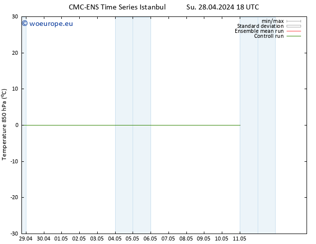 Temp. 850 hPa CMC TS Tu 07.05.2024 06 UTC