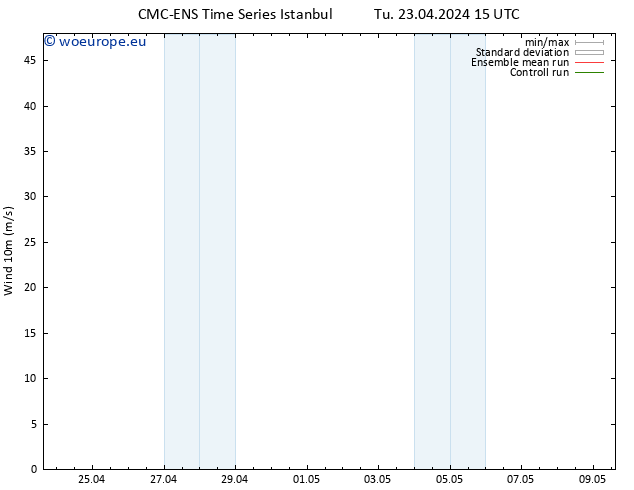 Surface wind CMC TS We 24.04.2024 03 UTC