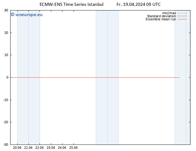 Temp. 850 hPa ECMWFTS Sa 20.04.2024 09 UTC