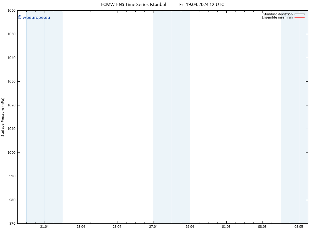 Surface pressure ECMWFTS Sa 20.04.2024 12 UTC