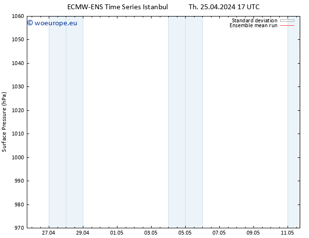 Surface pressure ECMWFTS Su 05.05.2024 17 UTC