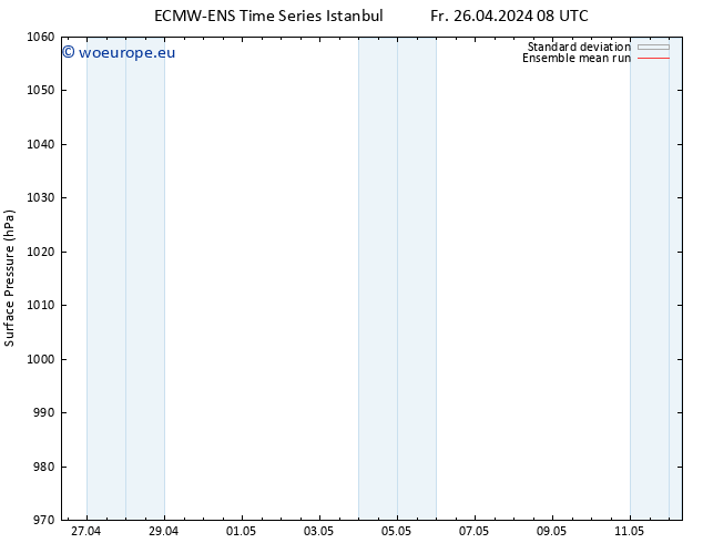 Surface pressure ECMWFTS Sa 27.04.2024 08 UTC