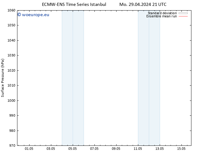 Surface pressure ECMWFTS Tu 30.04.2024 21 UTC