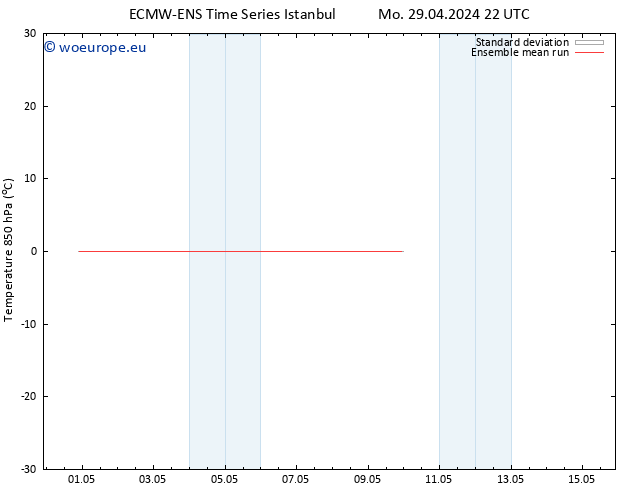 Temp. 850 hPa ECMWFTS Fr 03.05.2024 22 UTC