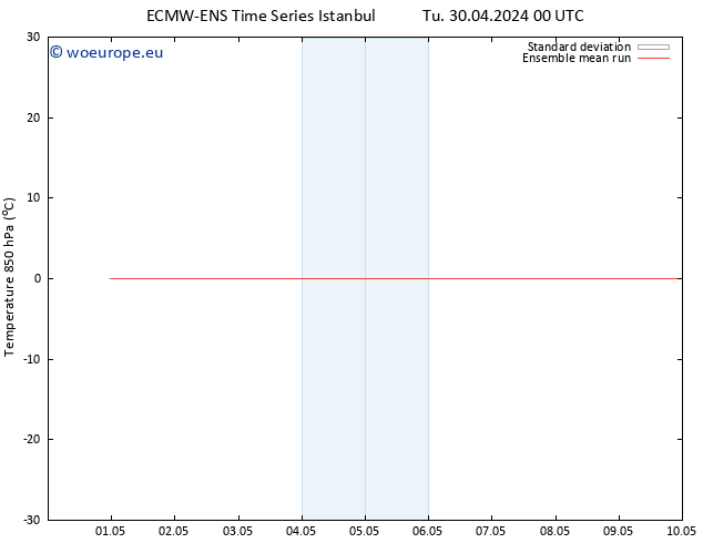 Temp. 850 hPa ECMWFTS Th 02.05.2024 00 UTC