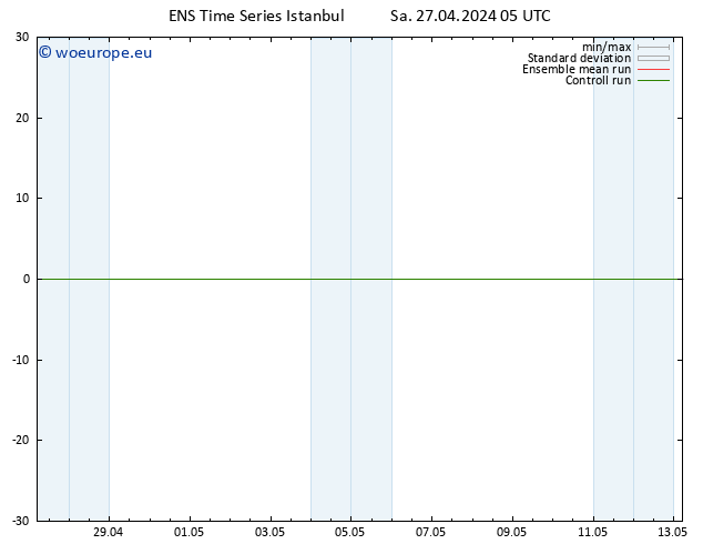 Height 500 hPa GEFS TS Sa 27.04.2024 05 UTC