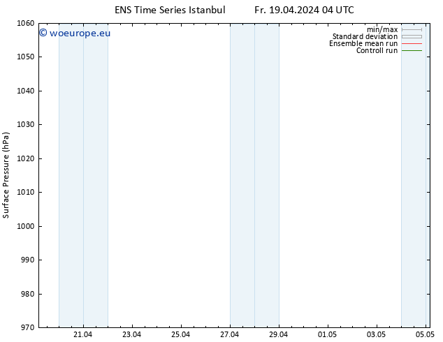 Surface pressure GEFS TS Sa 20.04.2024 22 UTC