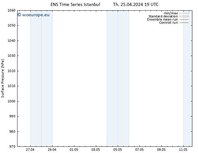 Surface pressure GEFS TS Fr 26.04.2024 07 UTC