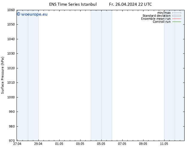 Surface pressure GEFS TS Sa 27.04.2024 22 UTC