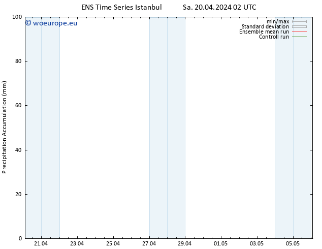 Precipitation accum. GEFS TS Sa 20.04.2024 08 UTC