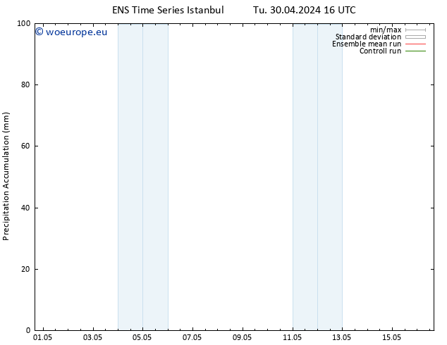 Precipitation accum. GEFS TS Tu 30.04.2024 22 UTC