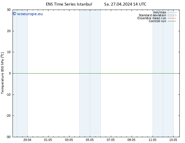 Temp. 850 hPa GEFS TS Su 28.04.2024 14 UTC