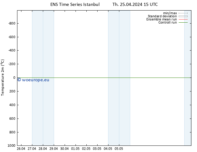 Temperature (2m) GEFS TS Th 25.04.2024 21 UTC