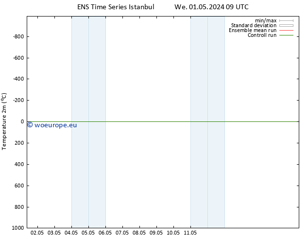 Temperature (2m) GEFS TS We 08.05.2024 21 UTC