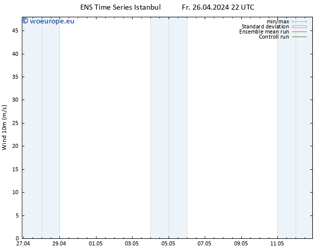 Surface wind GEFS TS Sa 27.04.2024 10 UTC