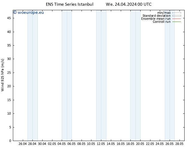 Wind 925 hPa GEFS TS We 24.04.2024 00 UTC