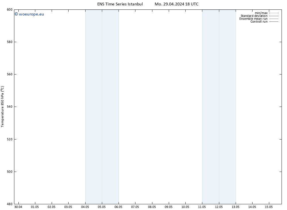 Height 500 hPa GEFS TS Tu 30.04.2024 06 UTC