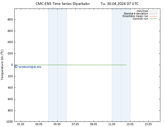 Temperature (2m) CMC TS Tu 30.04.2024 19 UTC