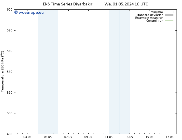 Height 500 hPa GEFS TS We 01.05.2024 16 UTC