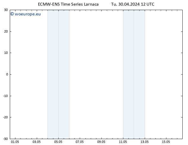 Height 500 hPa ALL TS Tu 30.04.2024 18 UTC