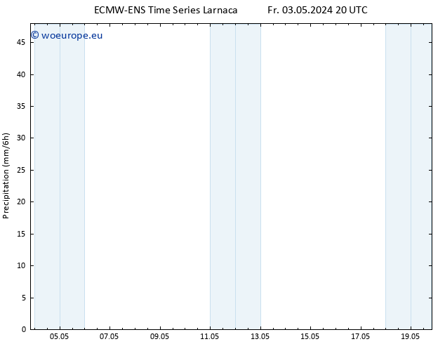 Precipitation ALL TS Mo 06.05.2024 08 UTC