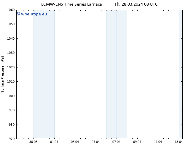 Surface pressure ALL TS Th 28.03.2024 14 UTC
