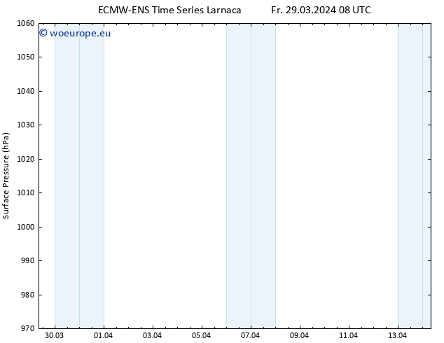 Surface pressure ALL TS Su 14.04.2024 08 UTC