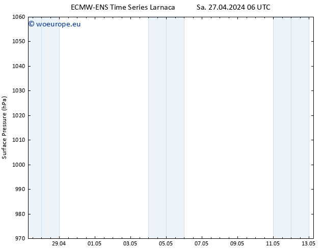 Surface pressure ALL TS Sa 27.04.2024 12 UTC