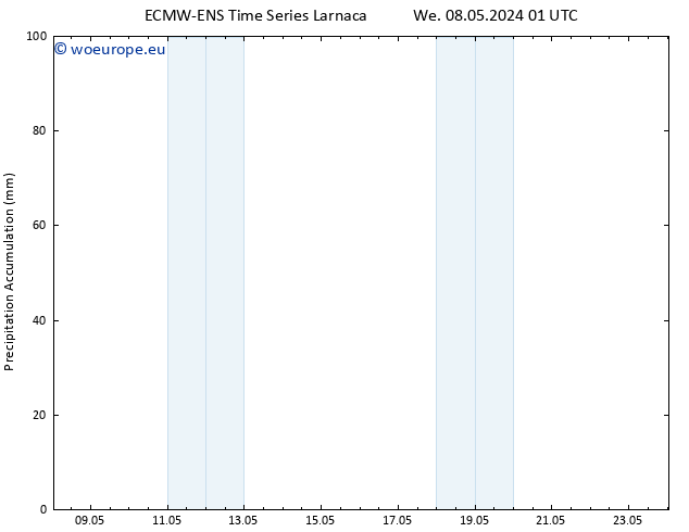 Precipitation accum. ALL TS Fr 10.05.2024 07 UTC