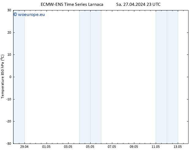 Temp. 850 hPa ALL TS Sa 27.04.2024 23 UTC
