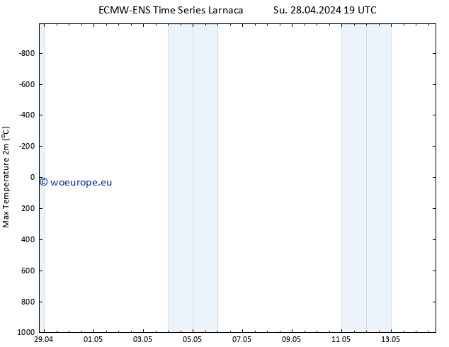 Temperature High (2m) ALL TS Mo 29.04.2024 19 UTC