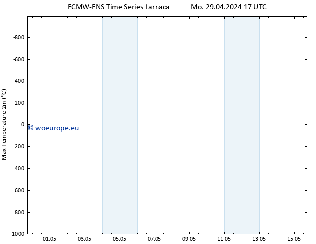 Temperature High (2m) ALL TS Tu 30.04.2024 17 UTC